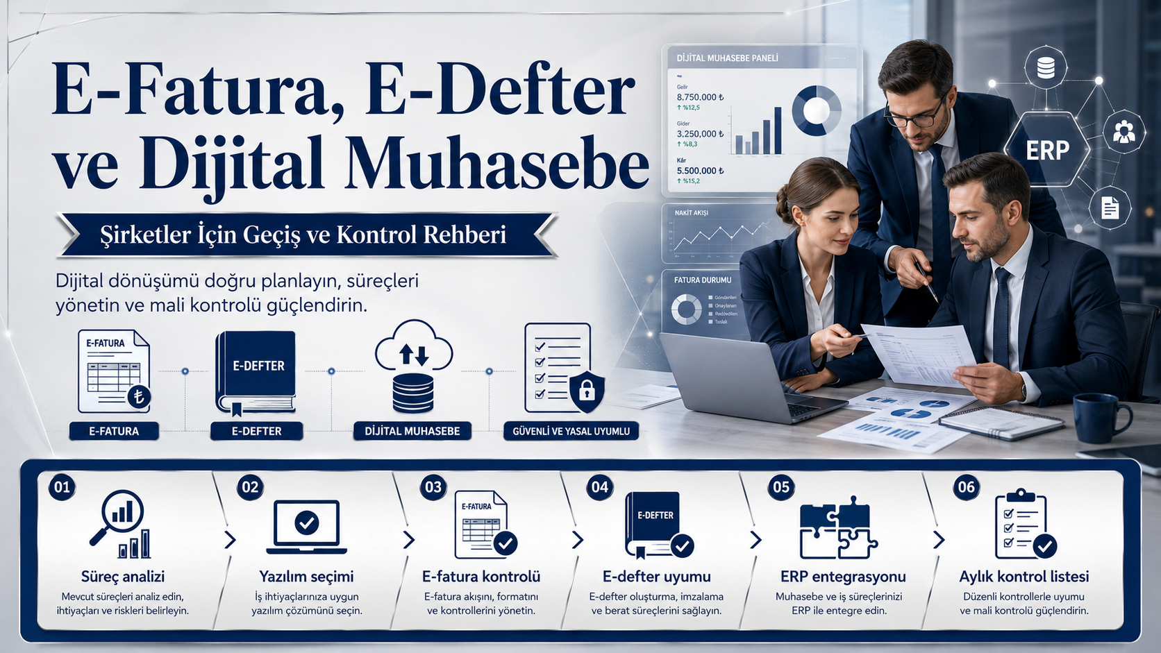 E-Fatura, E-Defter ve Dijital Muhasebe: Şirketler İçin Geçiş ve Kontrol Rehberi