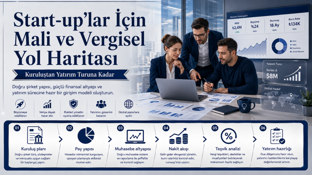 Start-up’lar İçin Mali ve Vergisel Yol Haritası: Kuruluştan Yatırım Turuna Kadar Bilmeniz Gerekenler