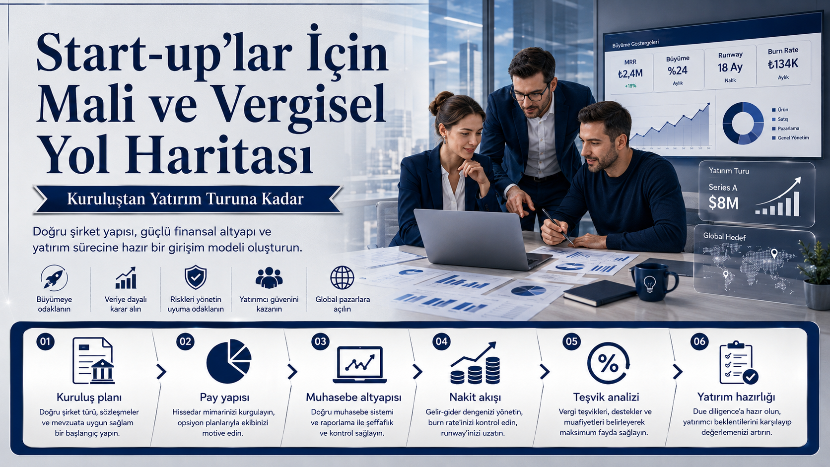 Start-up’lar İçin Mali ve Vergisel Yol Haritası: Kuruluştan Yatırım Turuna Kadar Bilmeniz Gerekenler